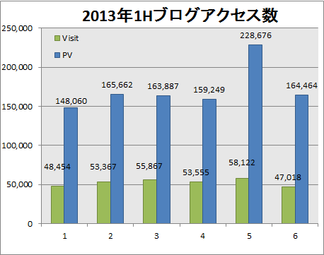 BlogAccess_2013_1H