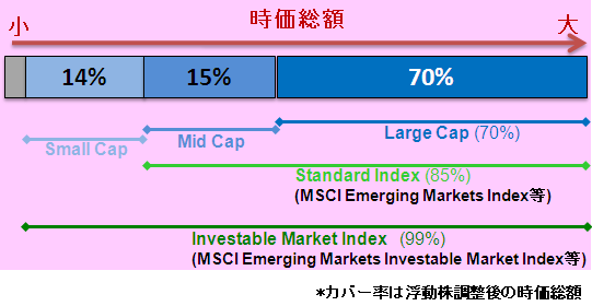 MSCI_Size_Index