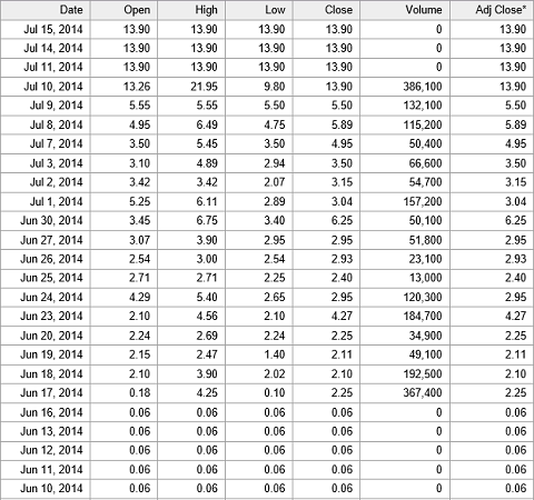 CYNK Technology ����
