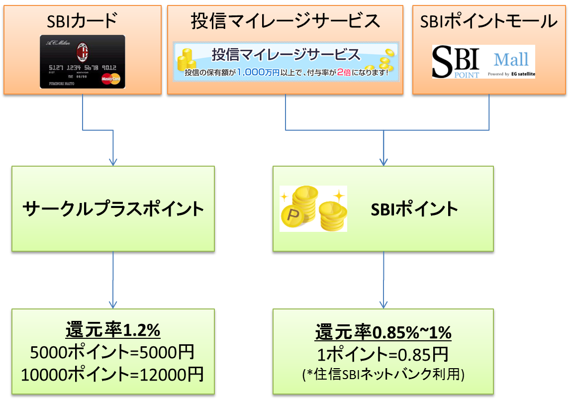 sbipoint01