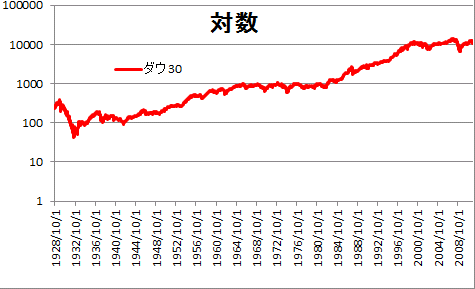 dow30_log