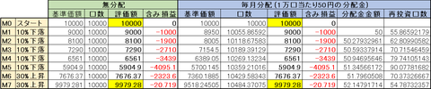 ʬ�۶����񥷥ߥ�졼�������