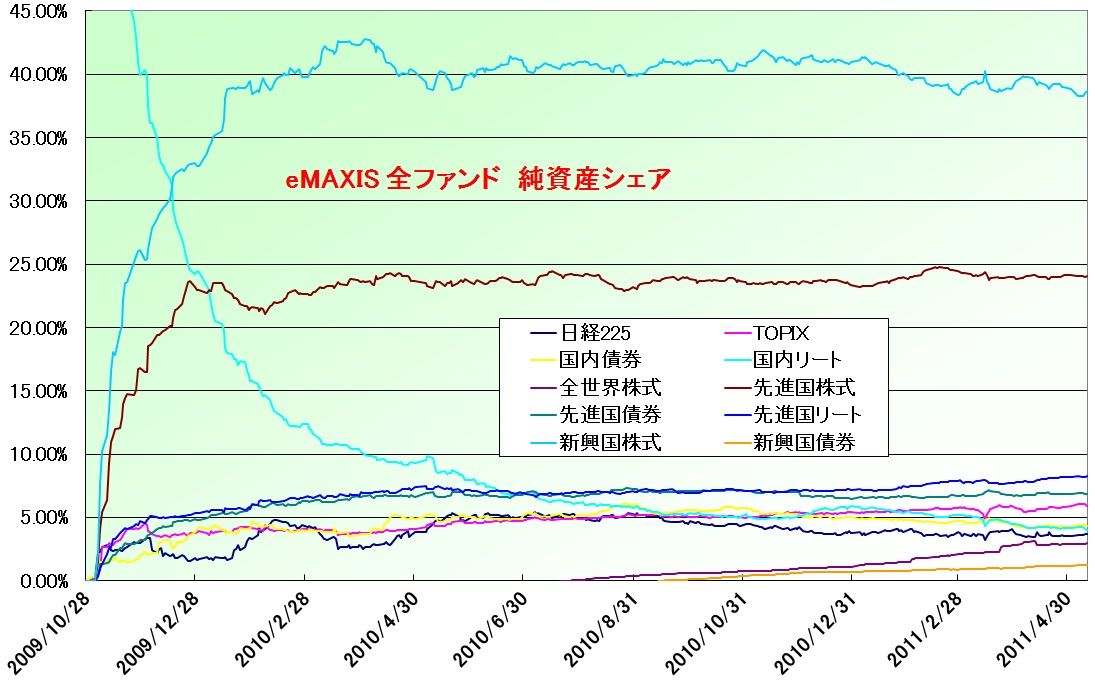 eMAXIS_FundShare