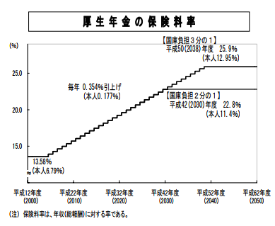 zaiseisaikeisan_2004