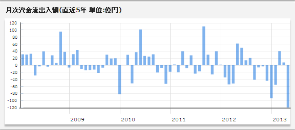 inout201304_noloadnikkei225