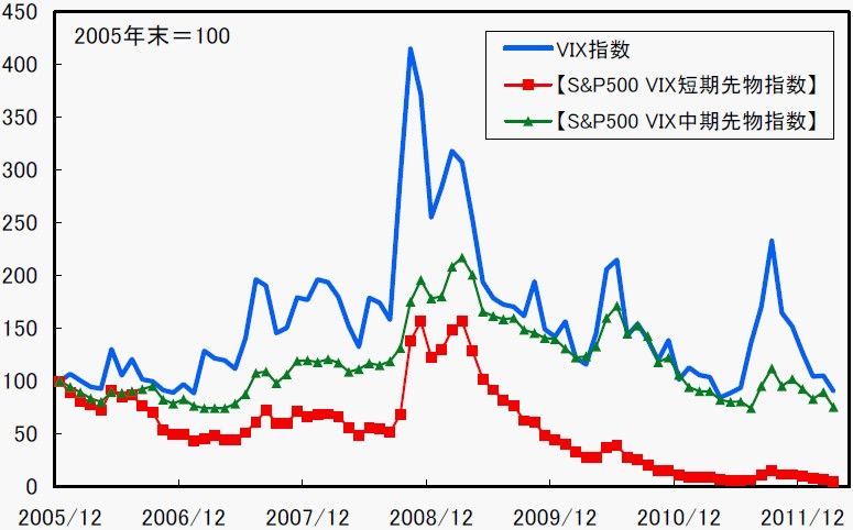 VIX/VIXûʪ