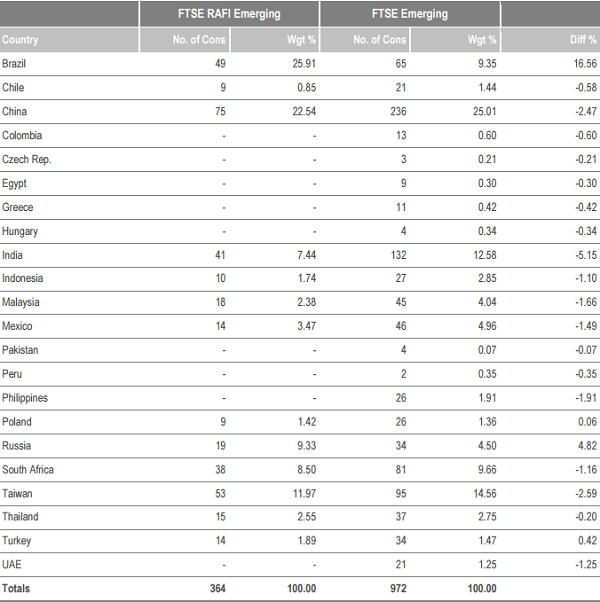 rafi_emerging_country