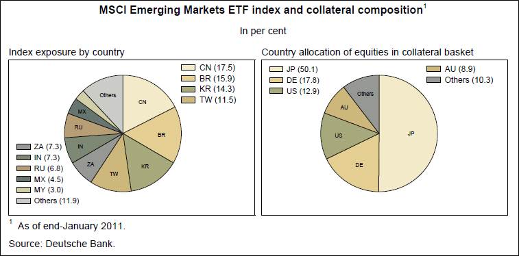 ETF_collateral_stock
