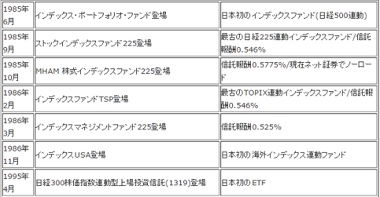 indexfund_nenpyo