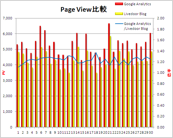 GoogleAnalytics_Livedoor