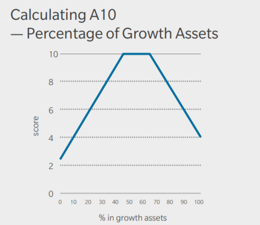 growthassets
