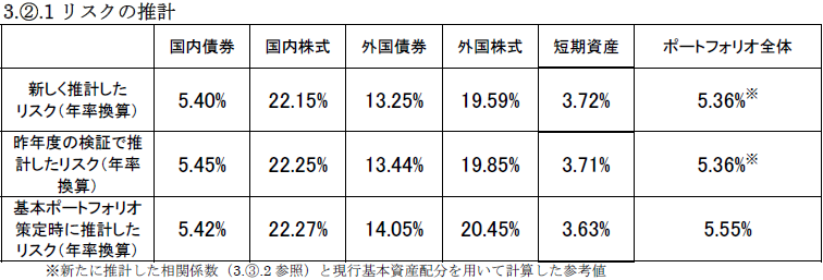 gpif_risk