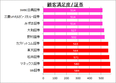 rank_shouken