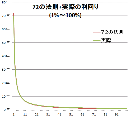 ruleof72_1