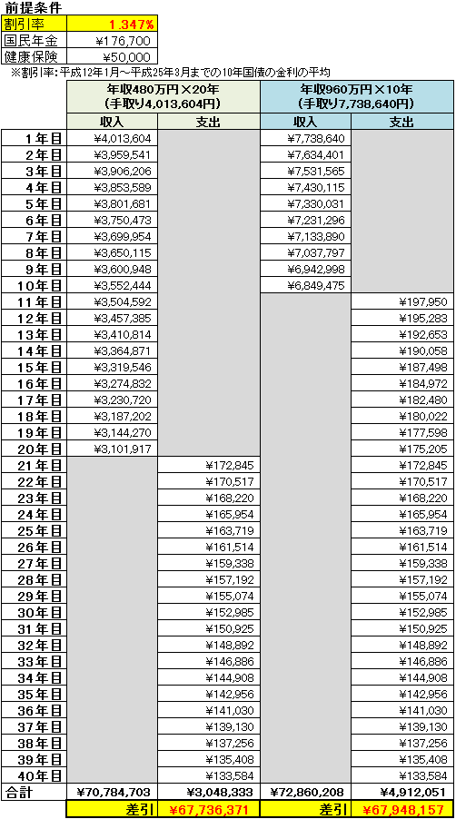 500x20vs1000x10_2