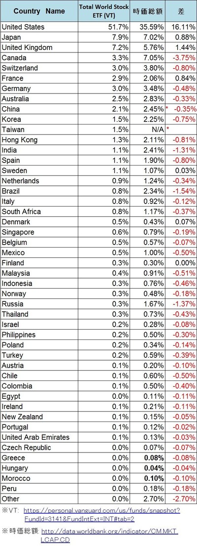 VT �������ۡ���������Ψ
