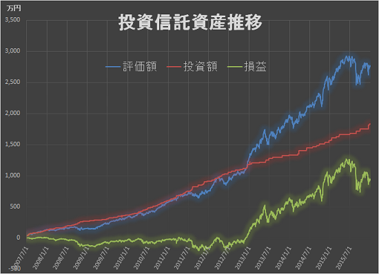 񻺿 2015ǯ4Q