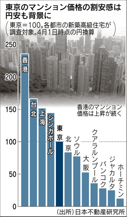 nikkei_fudosan_20150529