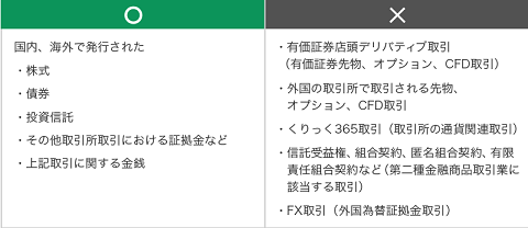 投資者保護基金の対象となる取引 hspace=