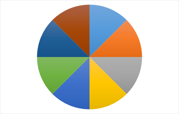 circle graph