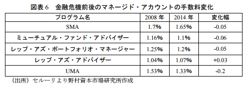 �ޥ͡����ɥ�������� Fee