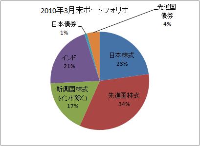201003-Portfoliojpg