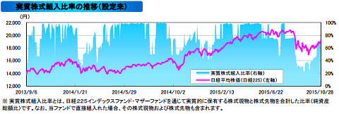 ����225�ꥹ������ȥ����륪���ץ� ���Хꥹ���� �¼�����������Ψ