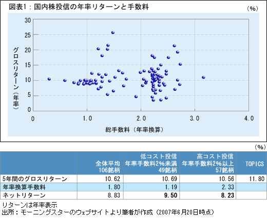 2007_Takenaka_fund_analysis