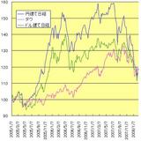 Dow_Nikkei