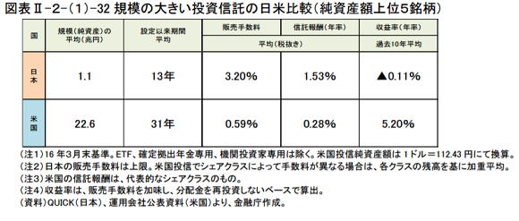 kinyu_report_mutualfunds_compare