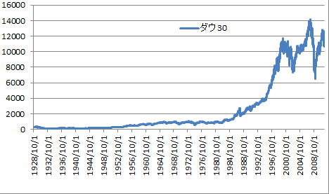 dow30