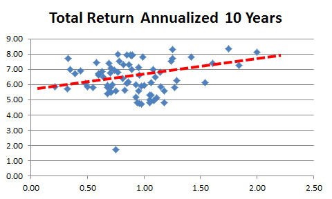 Active-Total-Return-Annualized-10-Years