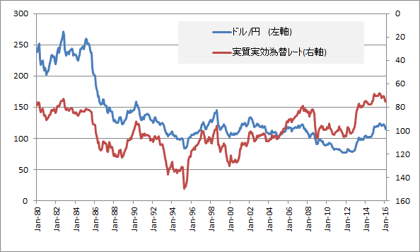 usd_jpy_201602_02