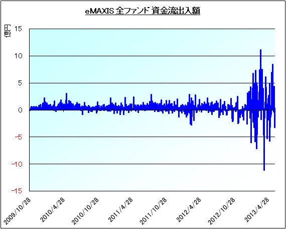 eMAXIS_CashFlow20130605
