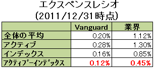 Vanguard_fund_expenseratio