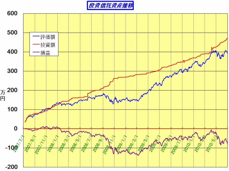 201006_toushin