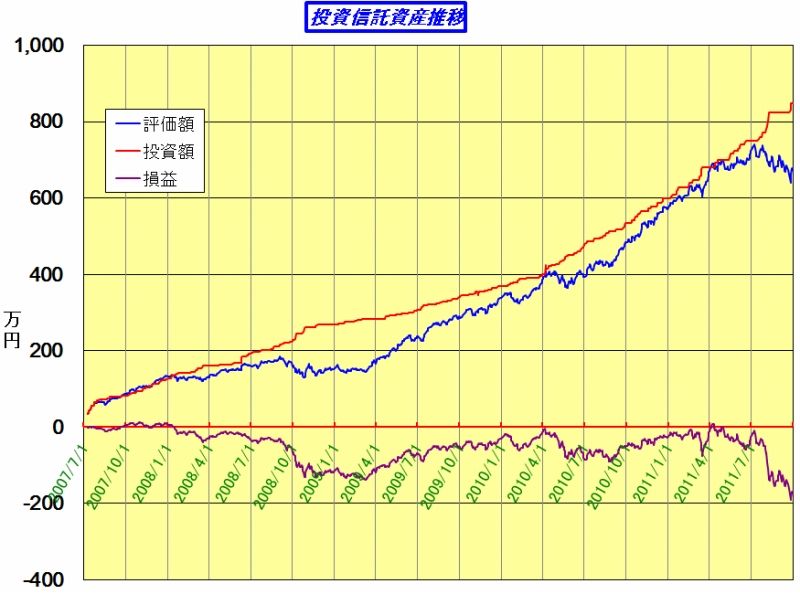 201109_toushin