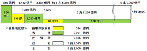 jishinhoken_saihoken