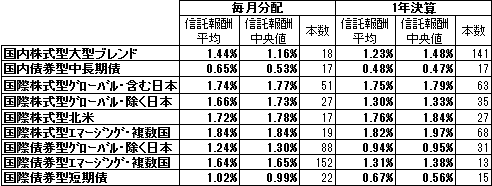 bunpai_Houshu_category