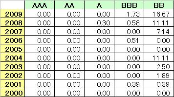 rating_default