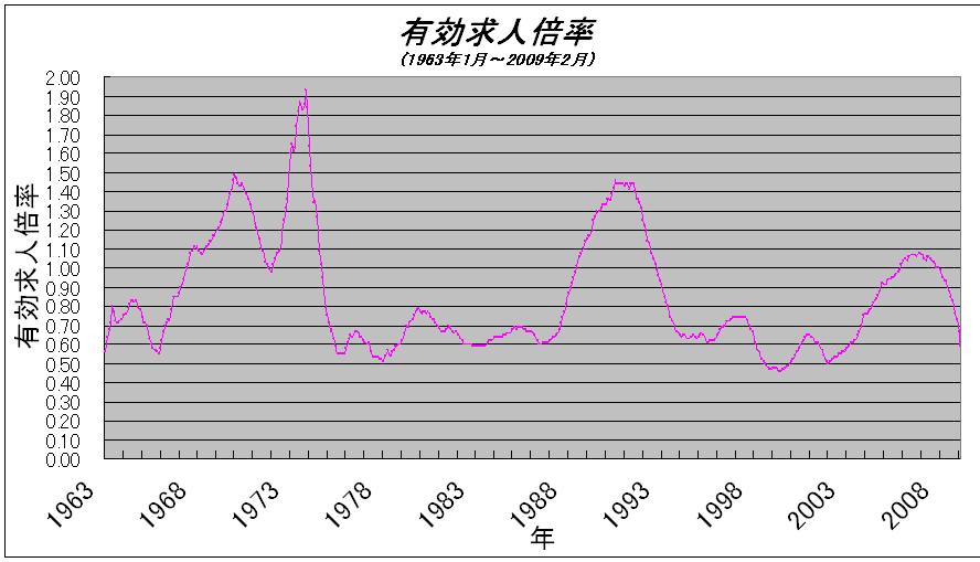 application_ratio_1963