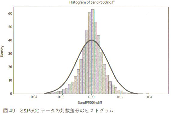 sp500_histogram.JPG