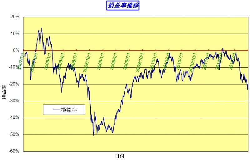 201109_rate