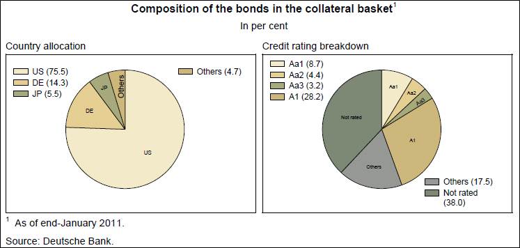 ETF_collateral_bond