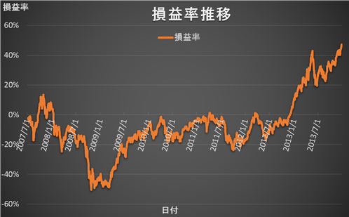 201312_rate