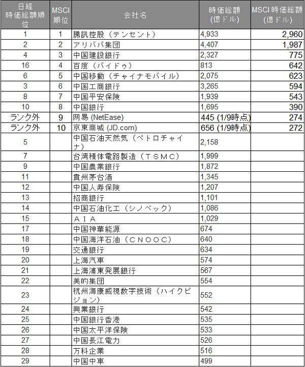 china_ranking