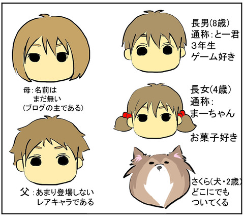 自己紹介