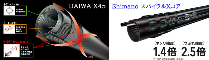 X45_スパイラルXコア