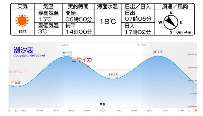 2020年12月12日_潮汐表_670