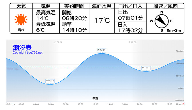 2020年12月05日_潮汐表(釣果記入無し)670